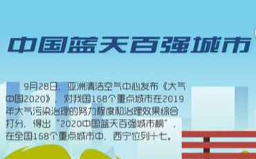 驕傲！2020西寧收獲了這些榮譽(yù)